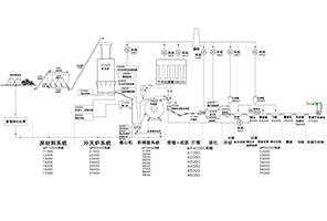 �a(ch��n)Ʒ��(g��u)��